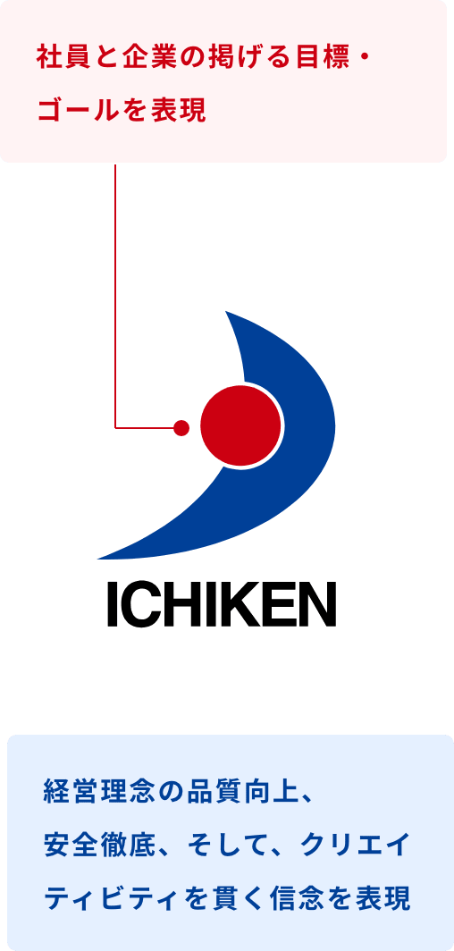 ICHIKEN 社員と企業の掲げる目標・ゴールを表現 経営理念の品質向上、安全徹底、そして、クリエイティビティを貫く信念を表現