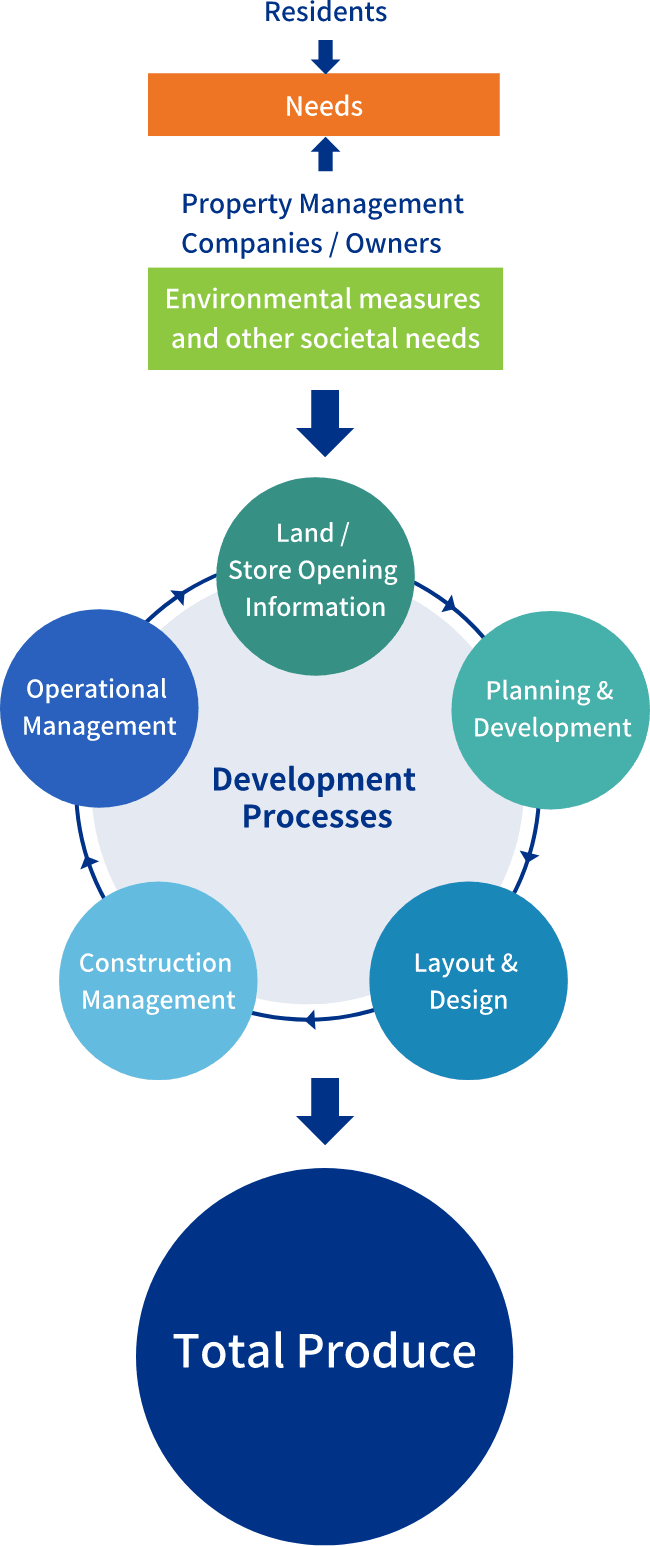 Ichiken's Total Produced Image