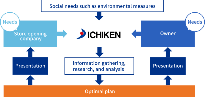 Ichiken's information gathering image