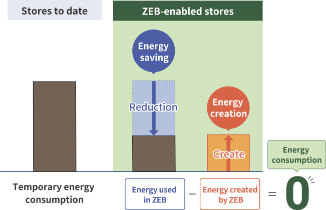 Ichiken's ZEB storefront development image 1