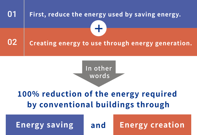Ichiken's ZEB store construction image 2