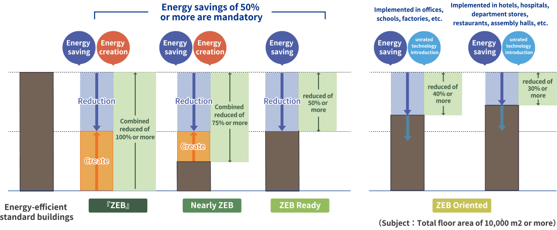 Ichiken's ZEB definition image