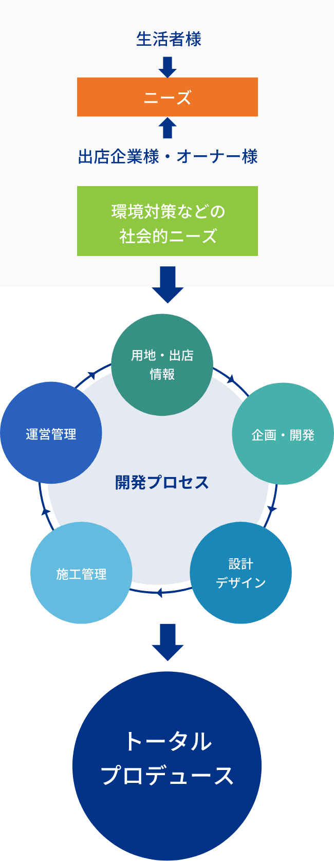 イチケンのトータルプロデュースイメージ