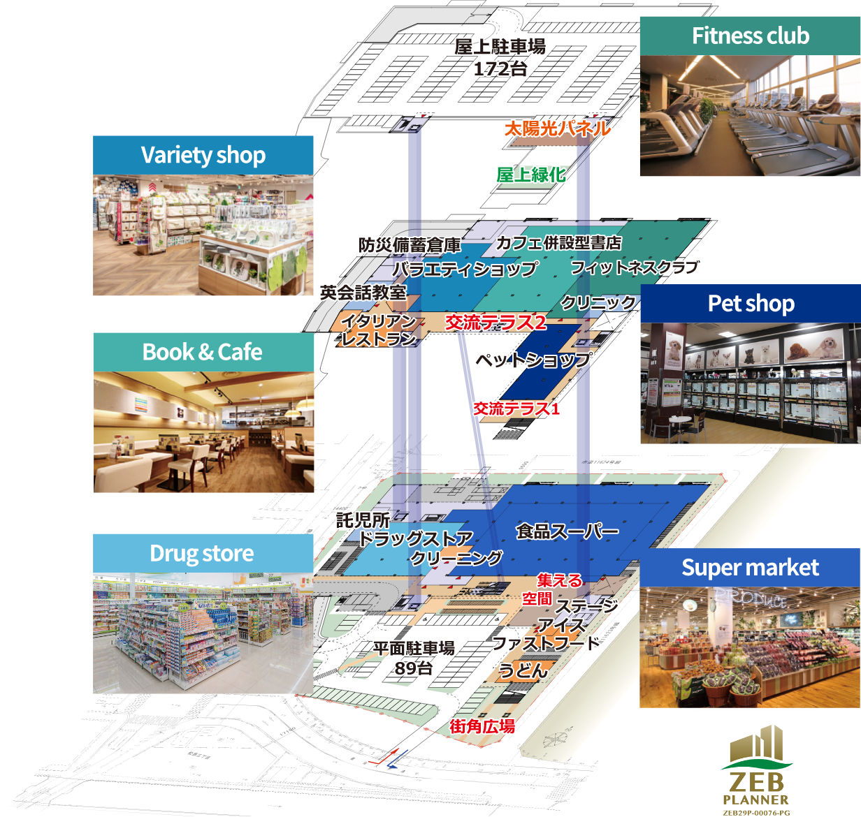 イチケンのZEB化事業イメージ1