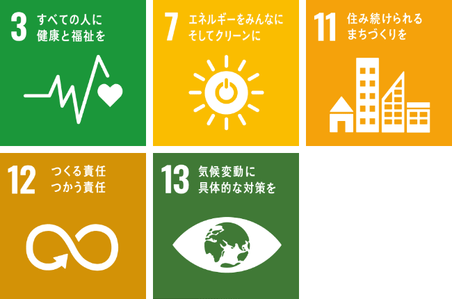 イチケンのSDGsへの対応